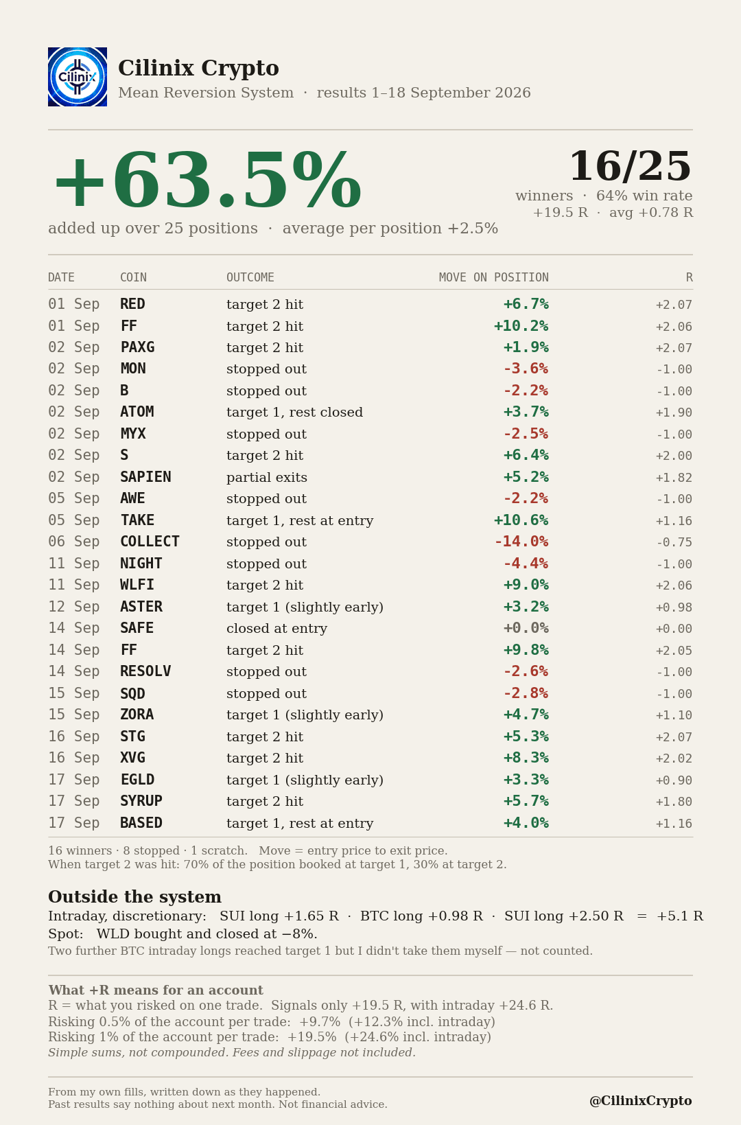 Mean Reversion System trade list, 1–18 September 2026